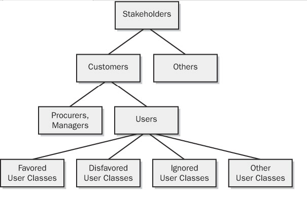 user-classes