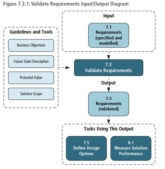 validate-requirements