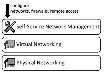 virtual-networking