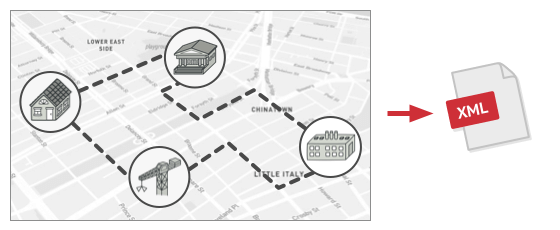 Exporting the graph into XML