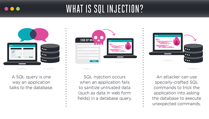 sql injection